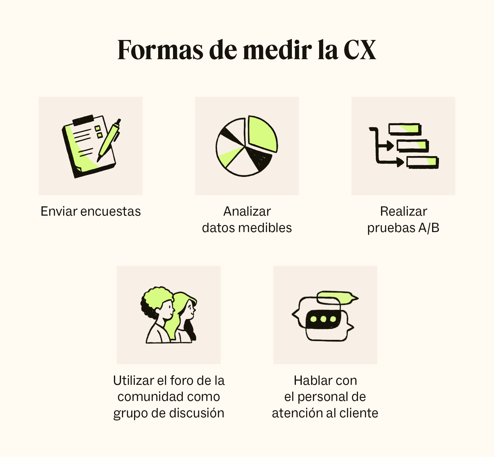 Un gráfico que muestra cinco formas en que las empresas pueden medir la experiencia del cliente.