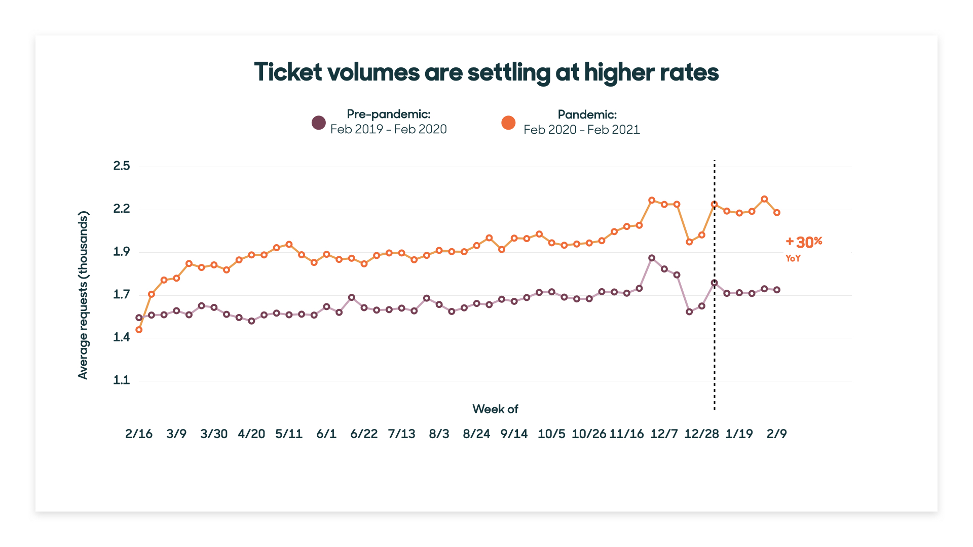 customer service trends