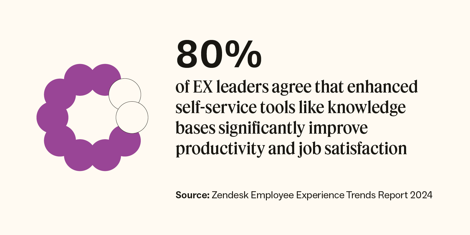 A purple ring with two white circles next to a statistic about self-service tools.