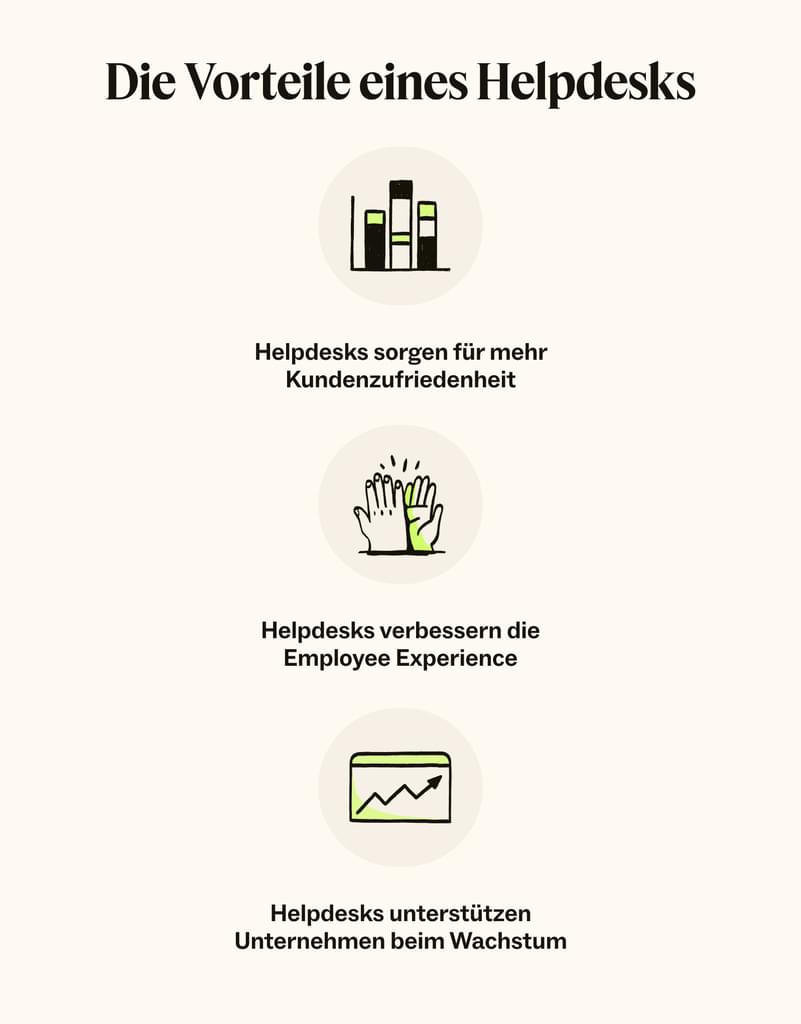 Infografik mit den Vorteilen eines Helpdesks.