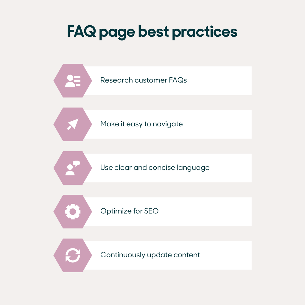 FAQ page best practices