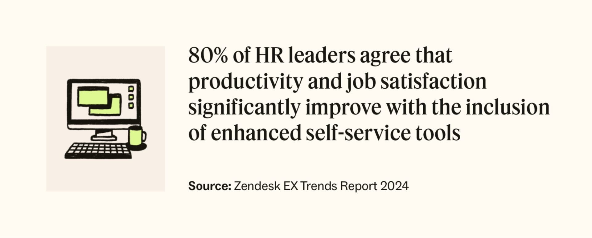80 percent of HR leaders agree productivity and job satisfaction improve with the inclusion of enhanced self-service tools.