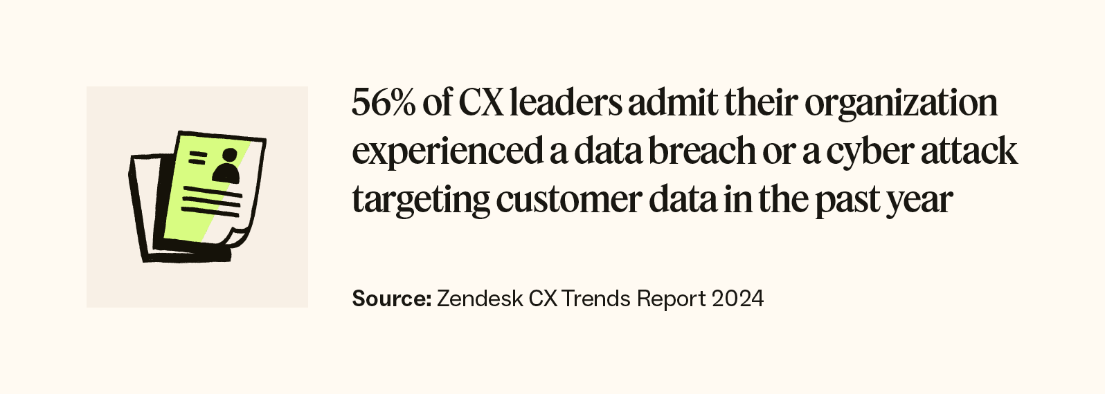 56 percent of CX leaders admit their organization experienced a data breach or a cyber attack targeting customer data in the past year.