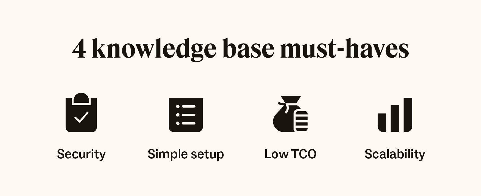 The four knowledge base software must-haves include: security, simple setup, low TCO, and scalability.