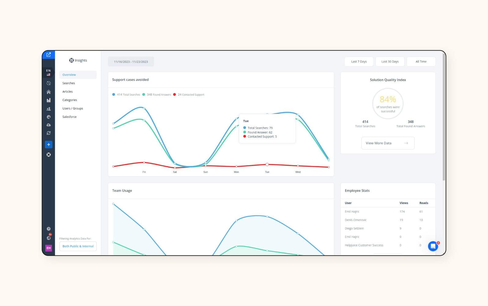 An image shows the Helpjuice reporting dashboard.