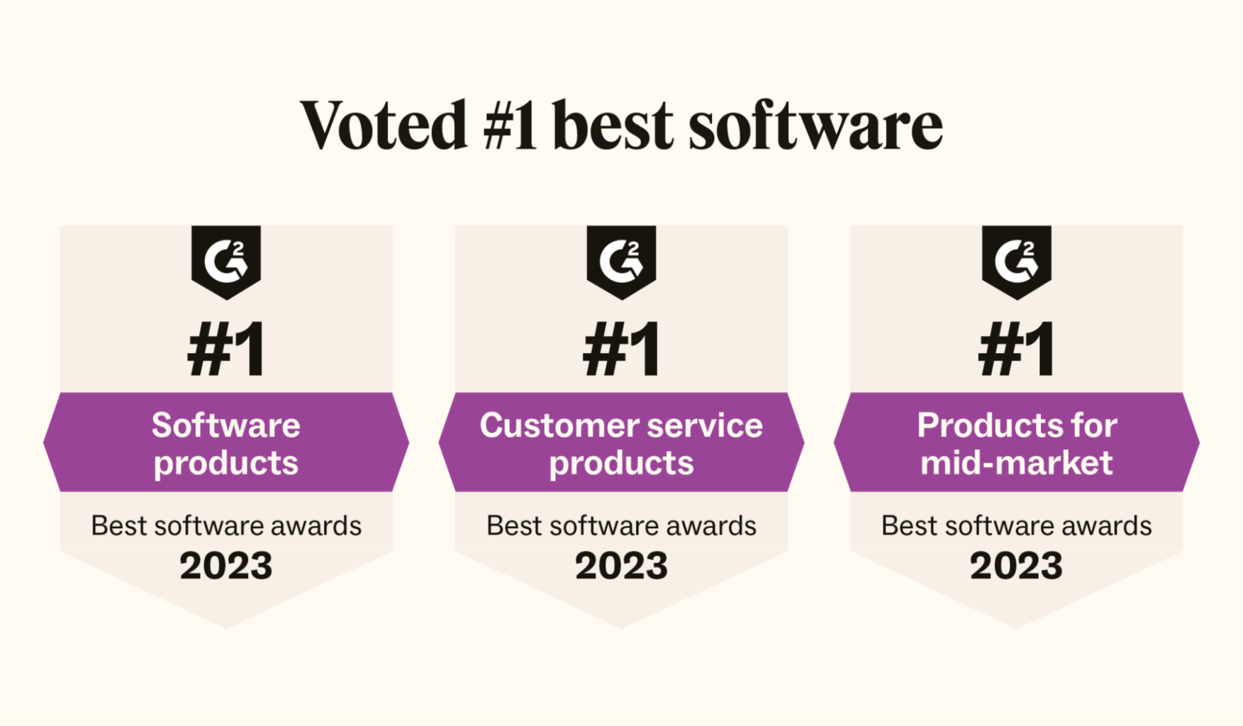 Icons display the awards Zendesk received for being voted best software in three categories in 2023.