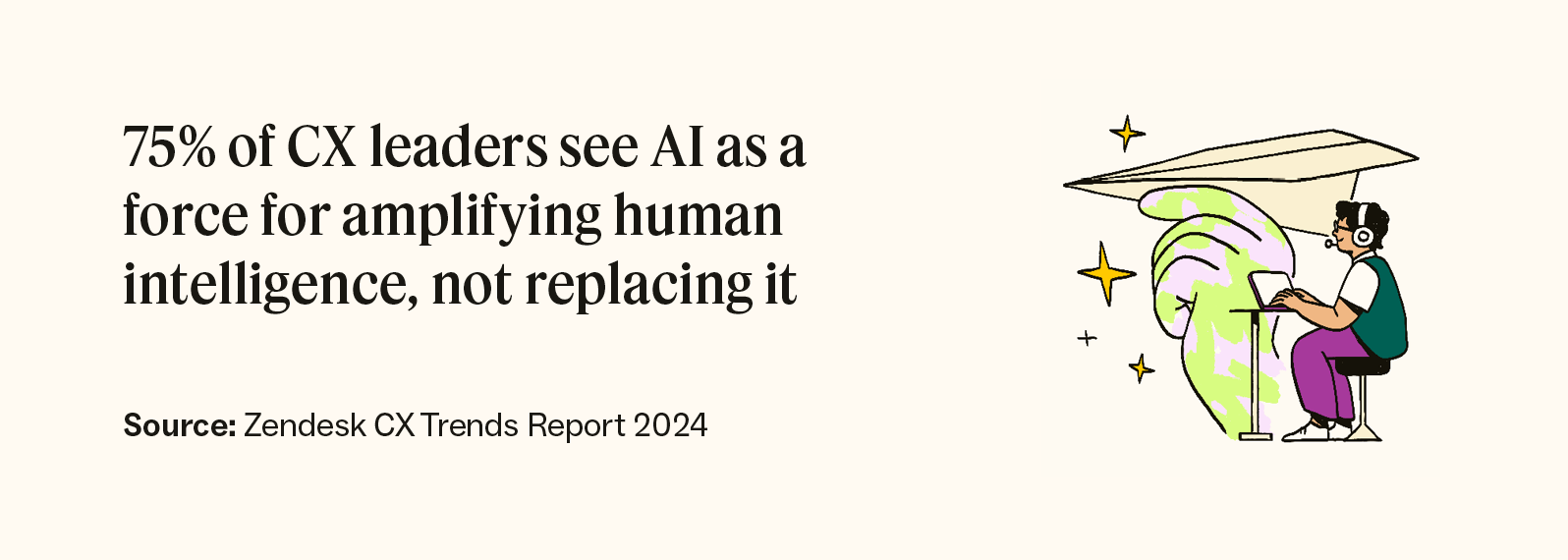 75 percent of CX leaders see AI as a force for amplifying human intelligence, not replacing it, according to Zendesk.