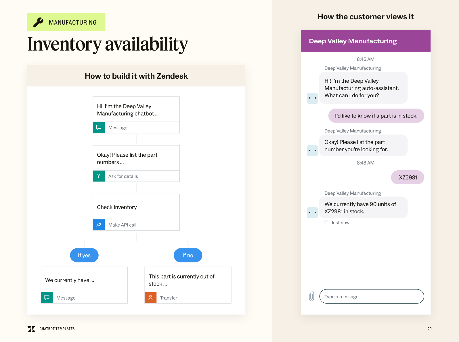 A preview of the chatbot template for checking inventory availability.