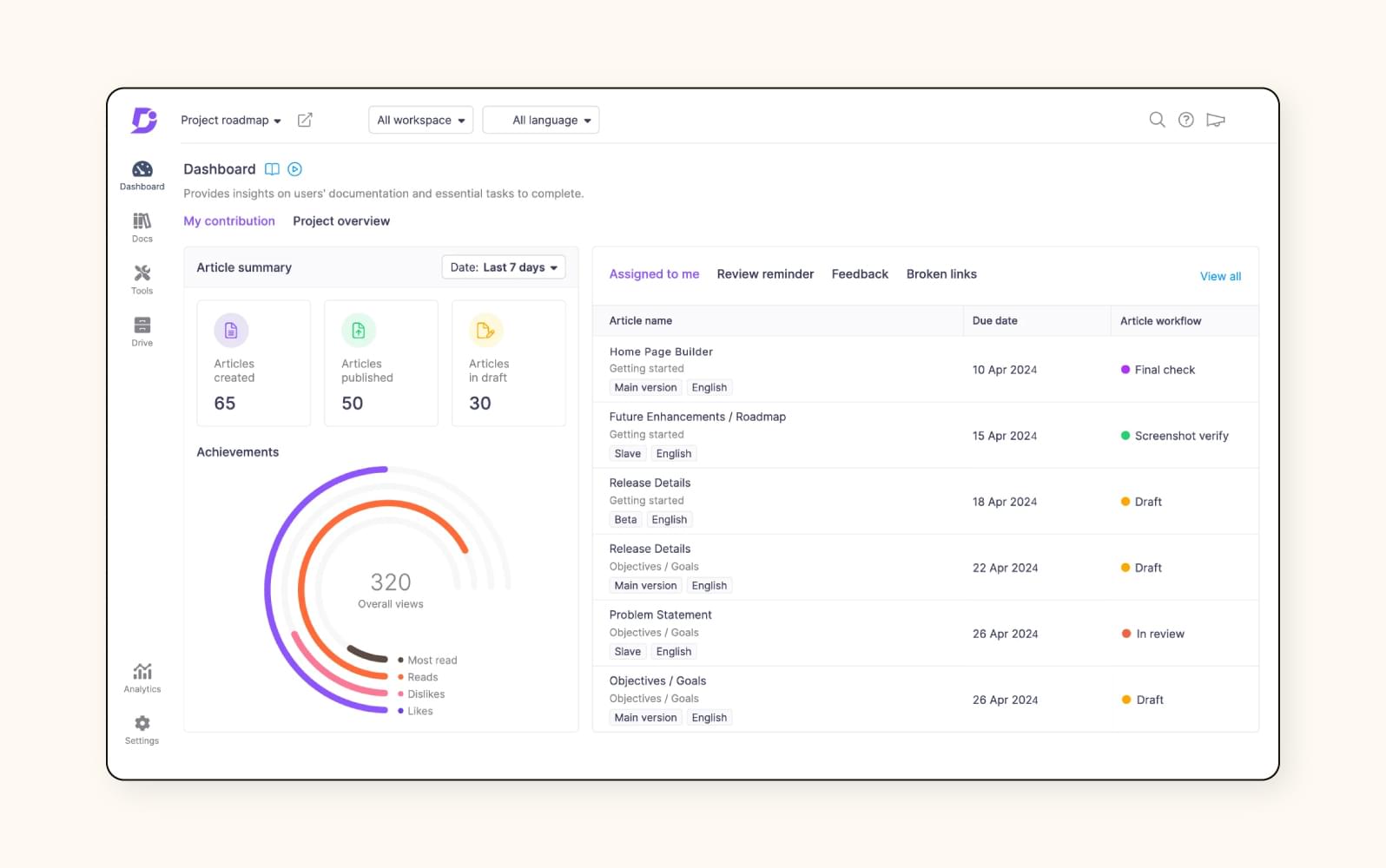 A screenshot displays the reporting dashboard of Document360’s knowledge base software.