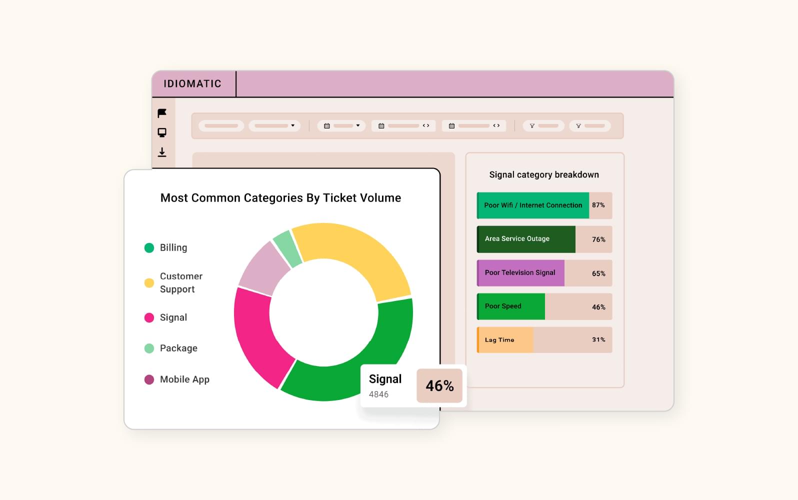 A screenshot of the Idiomatic software.