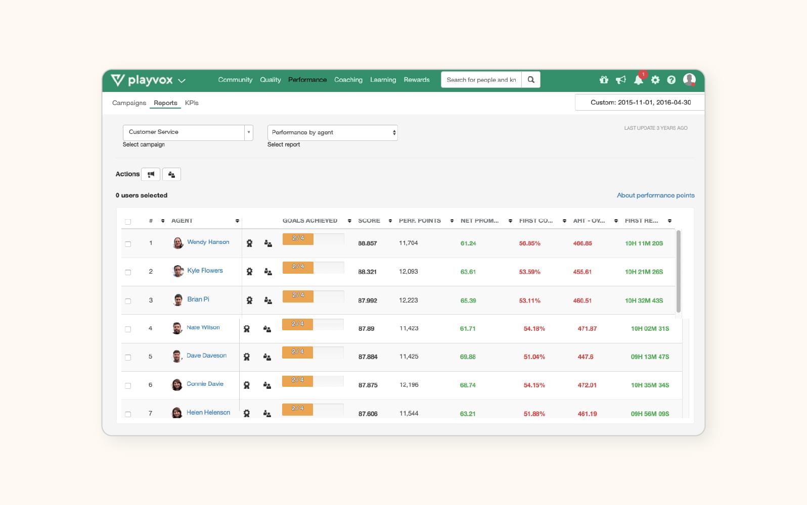 A screenshot of the Playvox software.