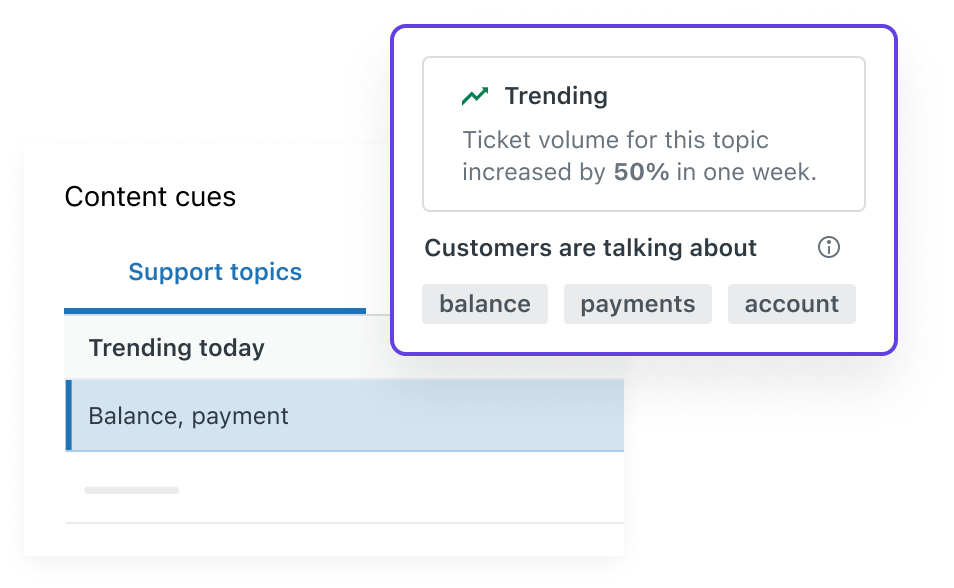 An example of Zendesk that show trending topics customers are searching for.