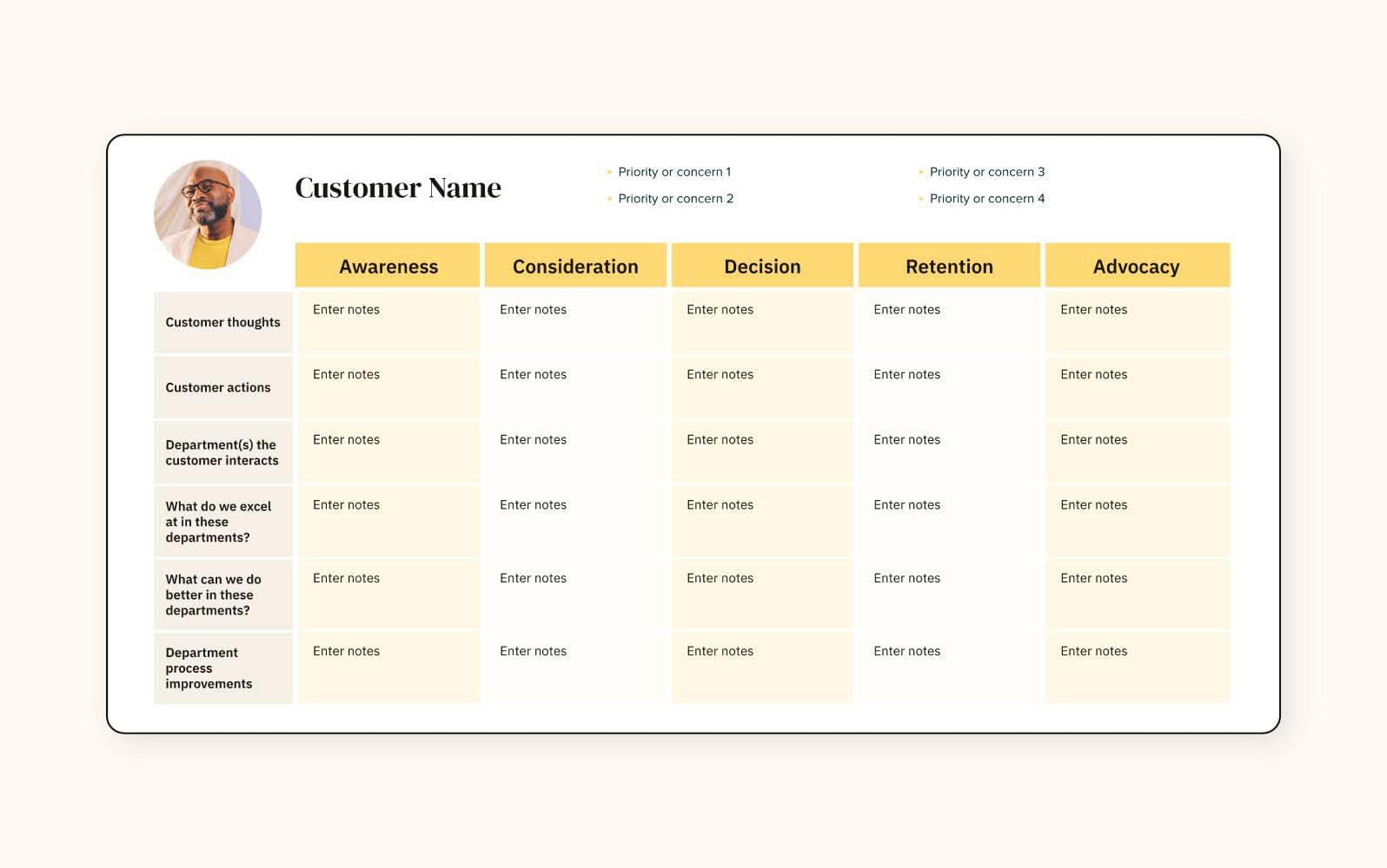 A screenshot of a service-blueprint customer journey map template