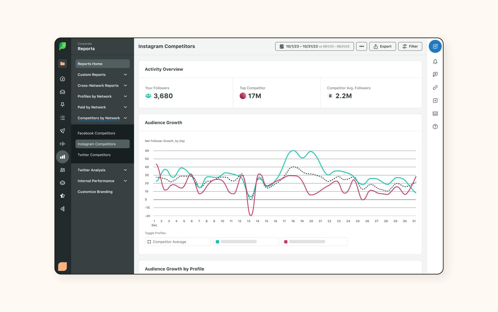 An image shows the Sprout Social reporting dashboard.