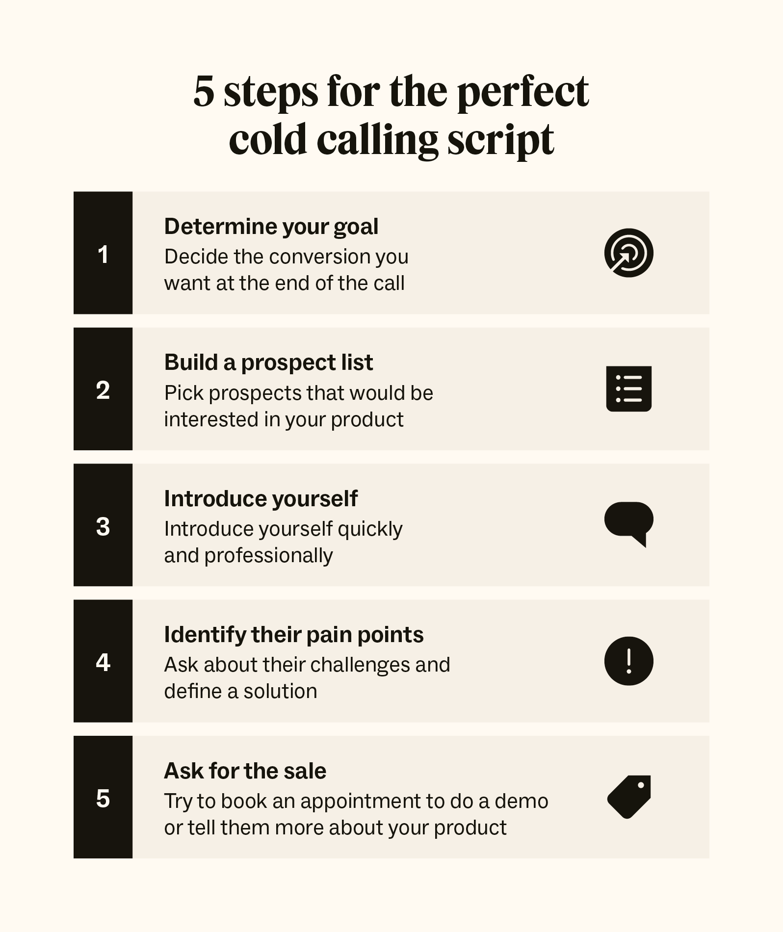 A bulleted list details five steps for the perfect cold calling script