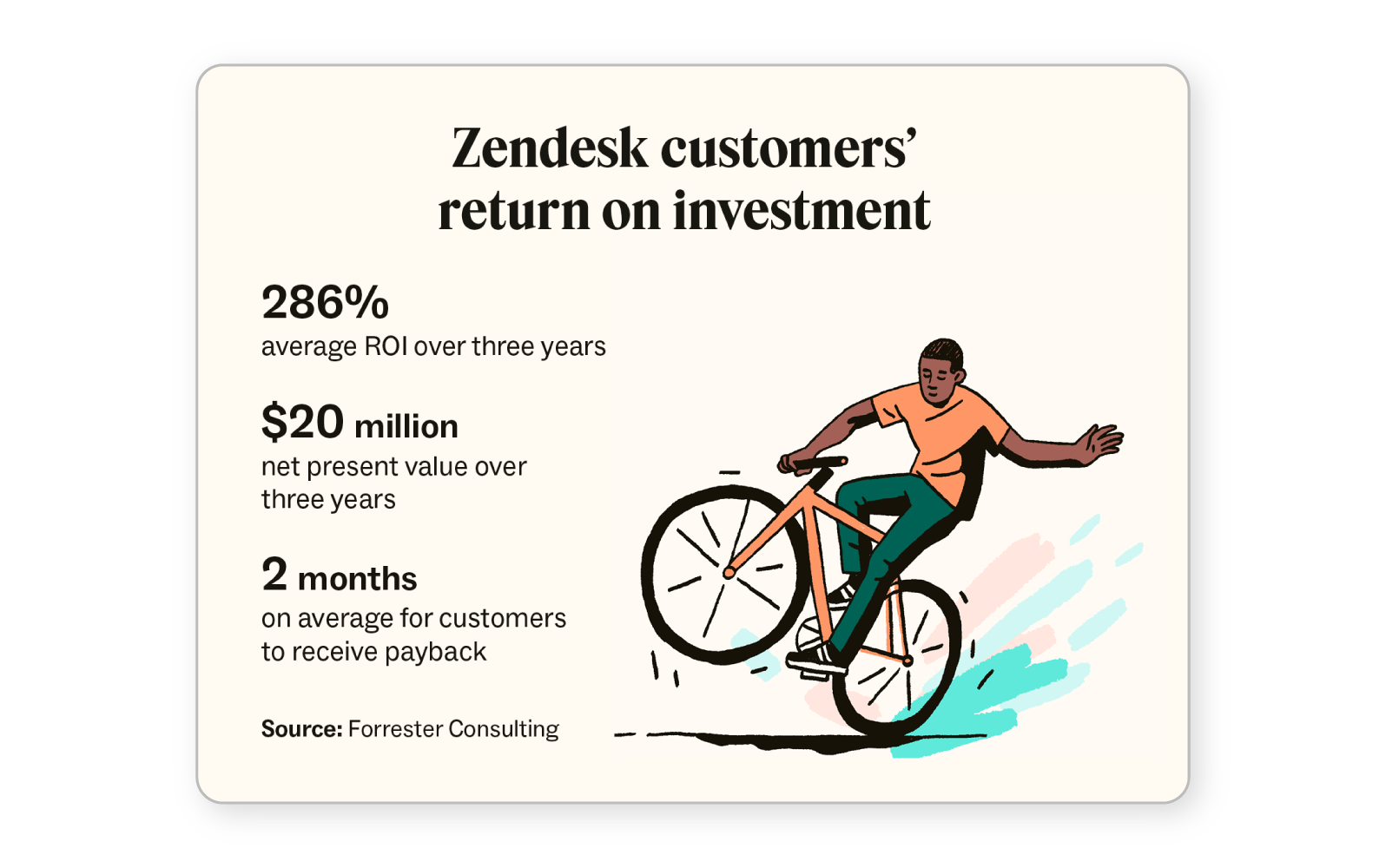 Une liste à trois puces montre comment Zendesk offre un retour sur investissement élevé à ses clients.