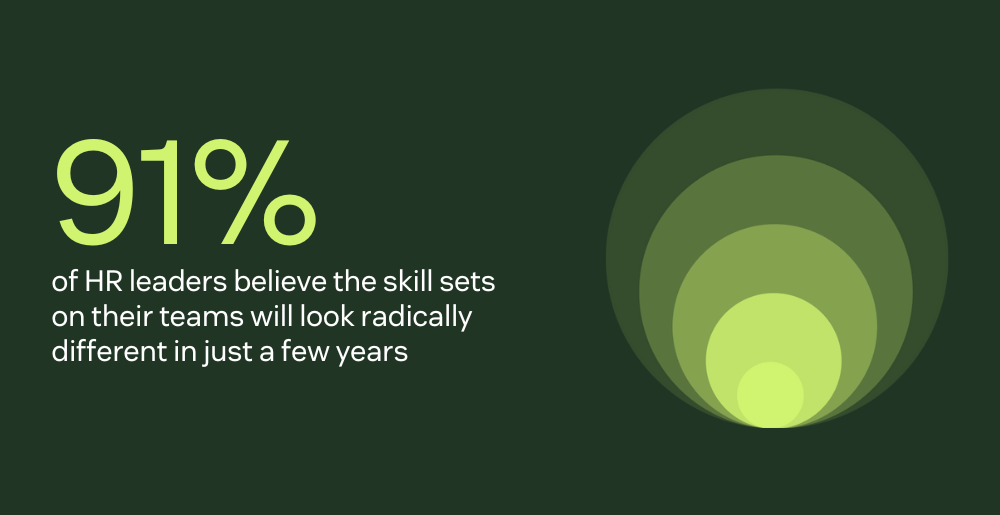 91% of HR leaders believe their teams will look radically different by 2028
