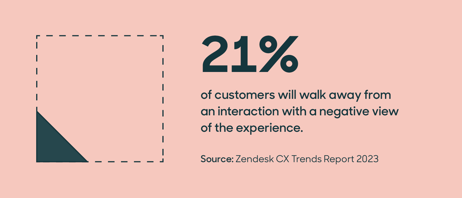 customer service best practices
