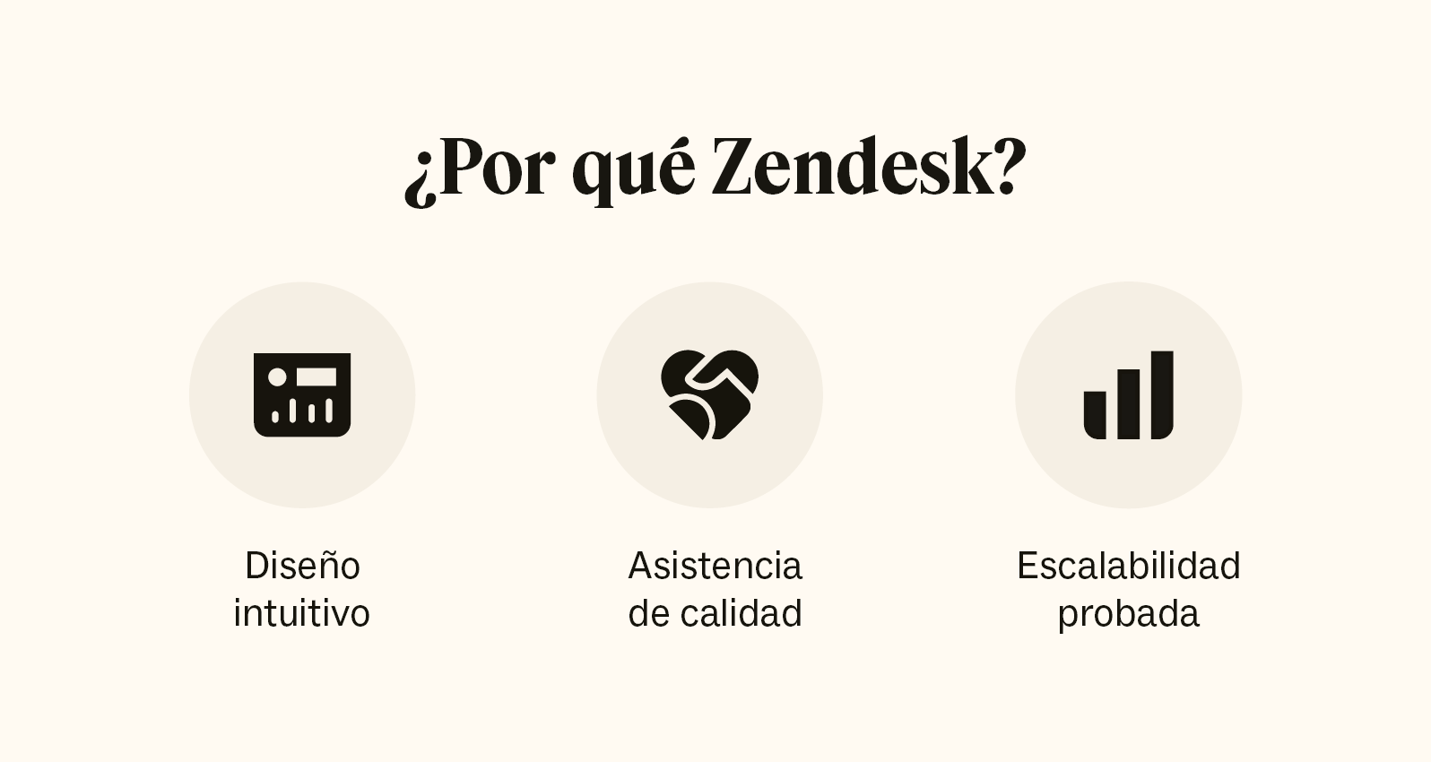 Tres iconos resaltan los motivos para elegir Zendesk frente a Zoho, que incluyen diseño intuitivo, asistencia y escalabilidad.