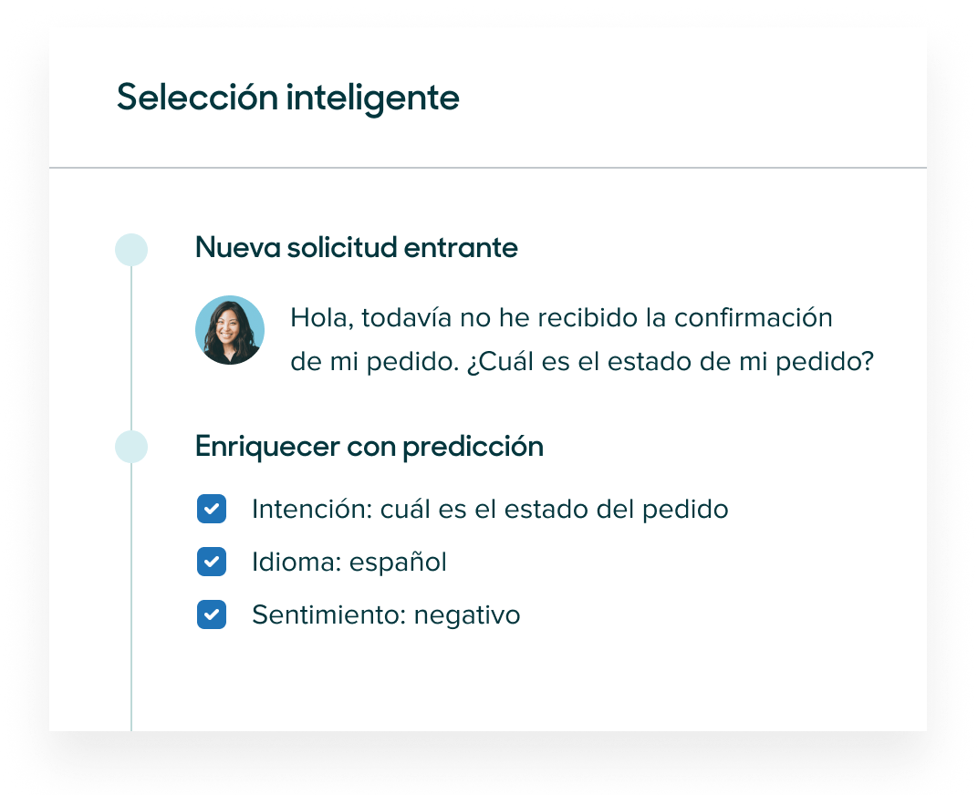 Clasificación inteligente de Zendesk