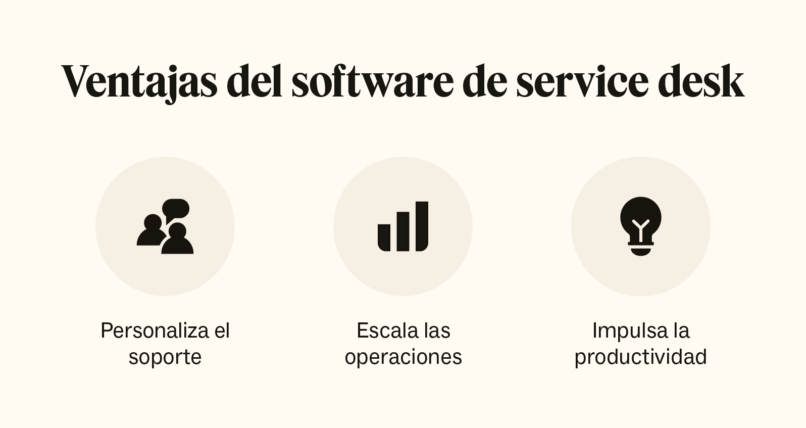 Tres iconos muestran las ventajas del software para service desk de TI